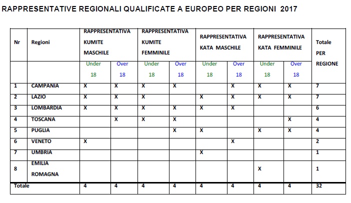 RAPPR REGIONALI QUALIFICATE